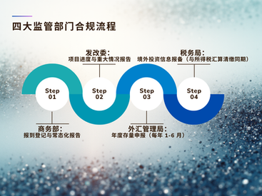 解鎖海外合規:ODI 備案後的關鍵操作指南