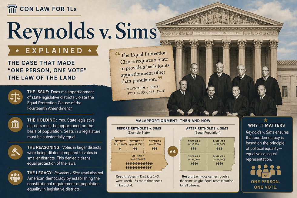reynolds v sims