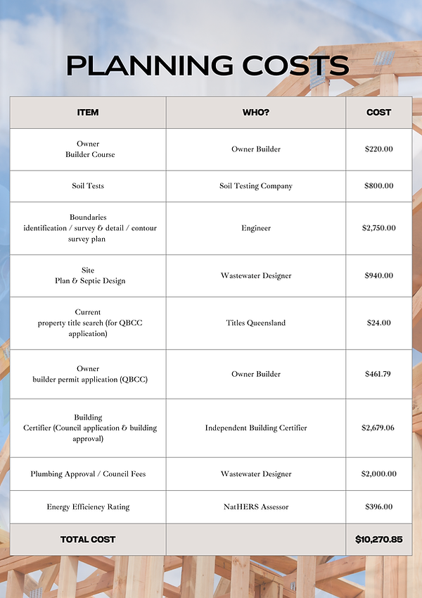 Owner Building Costs - Getting Certified