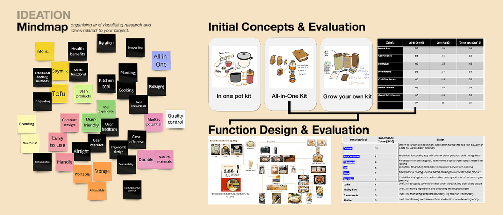 Ideation
