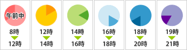KIZUNA_6時間帯.gif