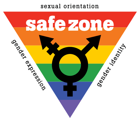 Safe Zone.gif