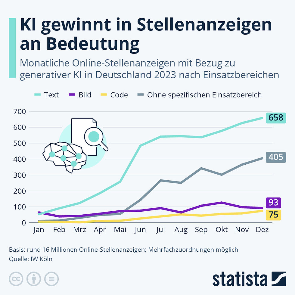 Von „Office-Kenntnissen“ zu „GenAI-Kompetenz“ – warum Stelleninserate endlich nachziehen müssen