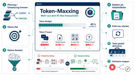Token-Maxxing: Wie du mehr aus deinem KI-Abo herausholst