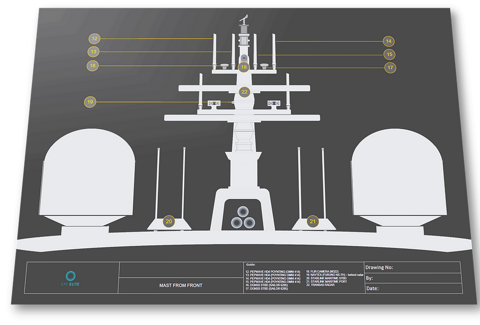 Custom mast drawing by Sat-Elite, illustrating the installation layout for VSAT, Starlink, TVRO, and 5G antennas to optimize maritime connectivity