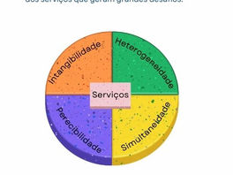 Qual a diferença entre Produto e Serviço? Entenda através das 4 características de serviços