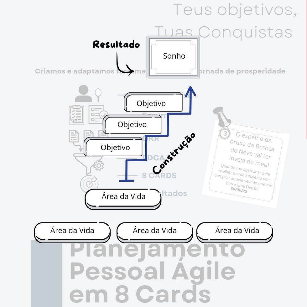 Como fazer um planejamento pessoal