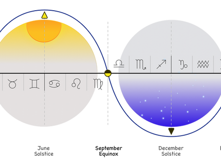 Embracing the Seasonal Shifts: A Guide to the Spring Equinox, Summer Solstice, Autumn Equinox, and Winter Solstice