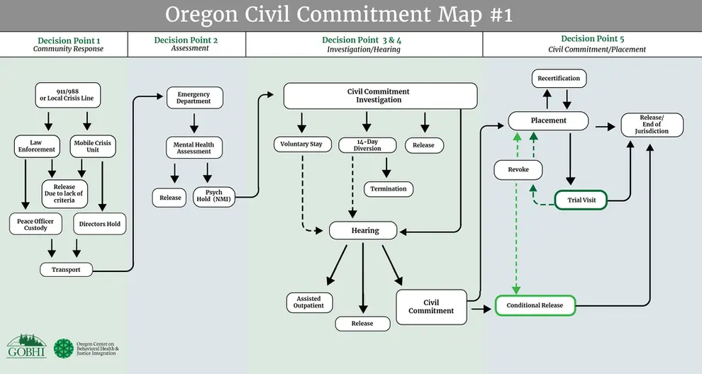 Oregon Civil Commitment Map #1