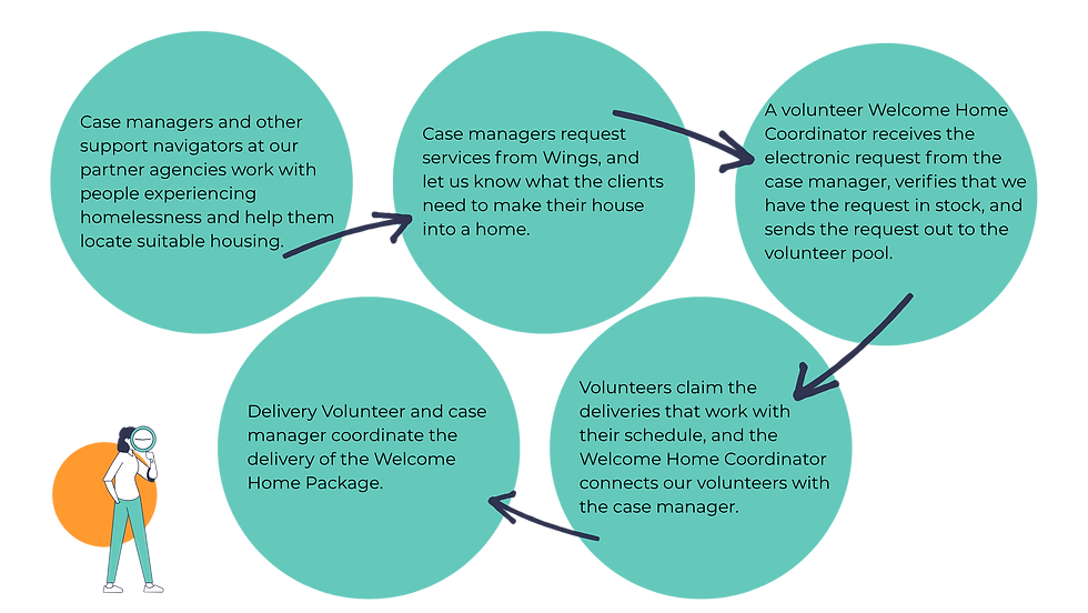 howitworks - welcome home program page (Presentation).png