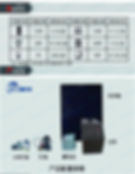 The consumption chart