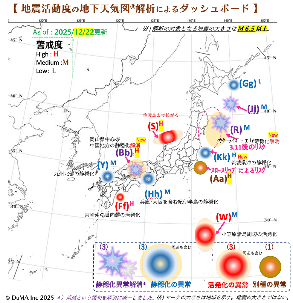 12月22日のDuMA・ダッシュボード