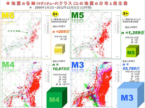 各Mごとの 地震の発生数 イラスト