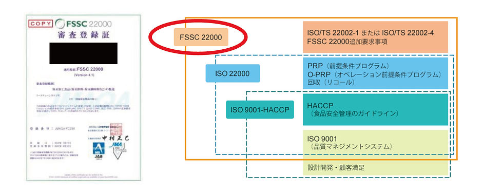 国内製造の認証情報