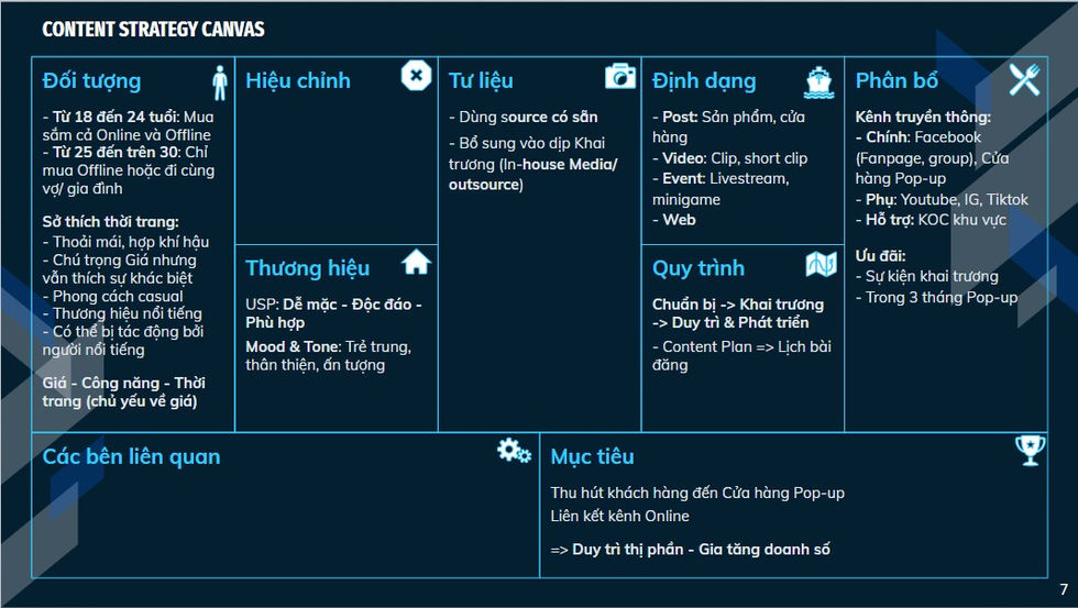 Ben & Tod Grand Opening - Content Strategy Canvas.jpg