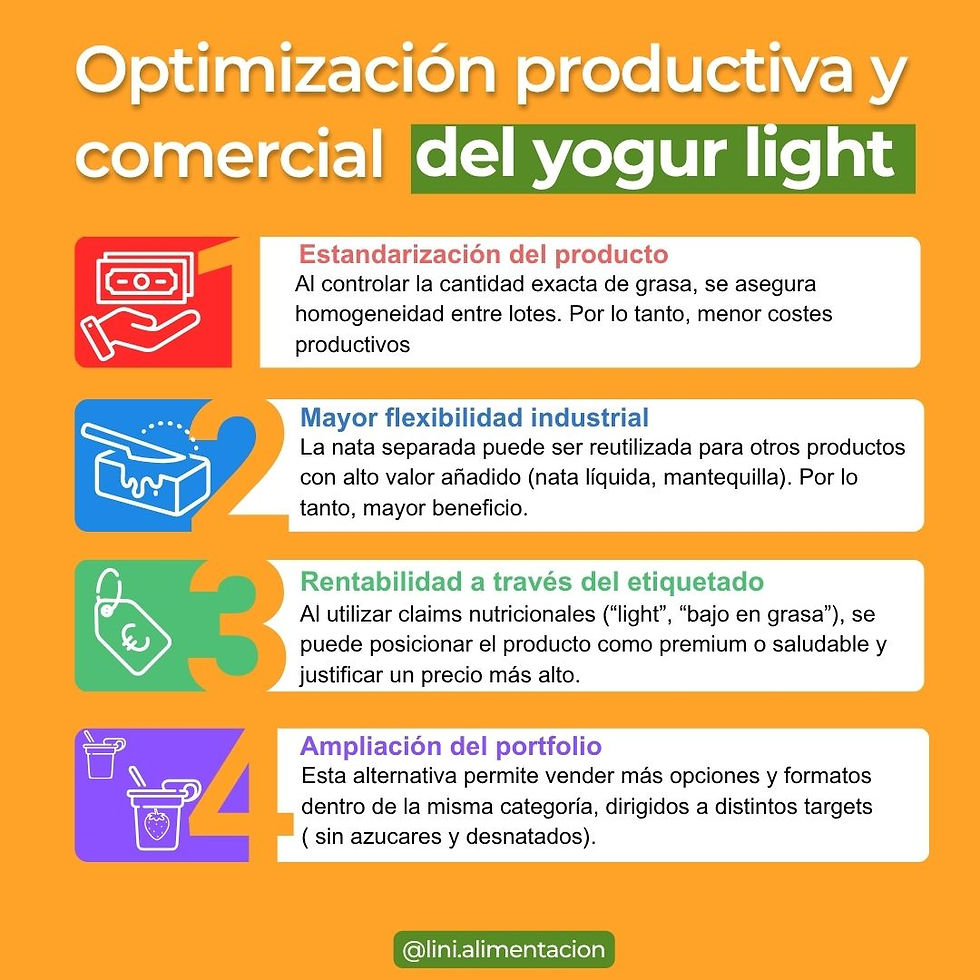 Desnatados y añadido de nata