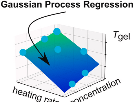 Thermogelation of methylcellulose: A rheological approach with Gaussian Process Regression