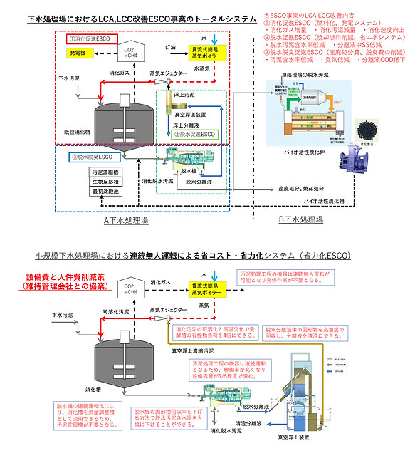ESCO事業の提案例.jpg