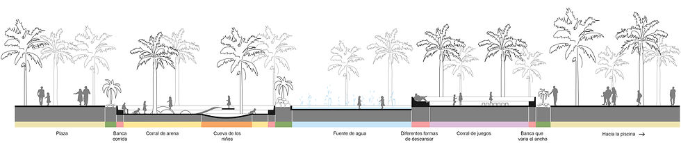 Sección de áreas de descanso y juego