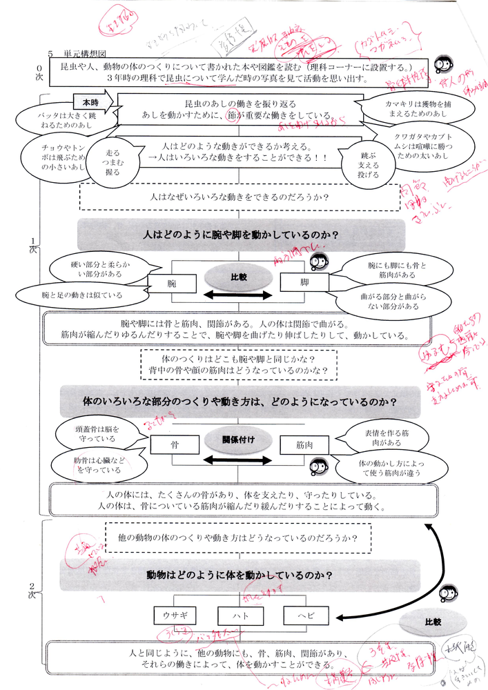4年動物のからだのつくりと運動