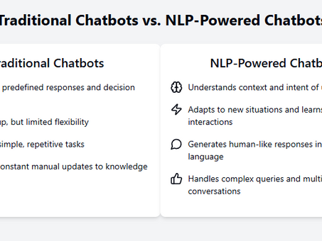 How NLP in E-commerce Chatbots is Revolutionizing Online Customer Service