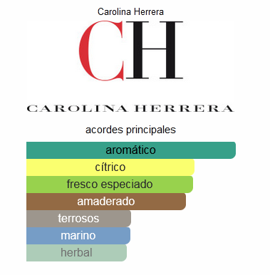 Miniatura: Carolina herrera Men Sport