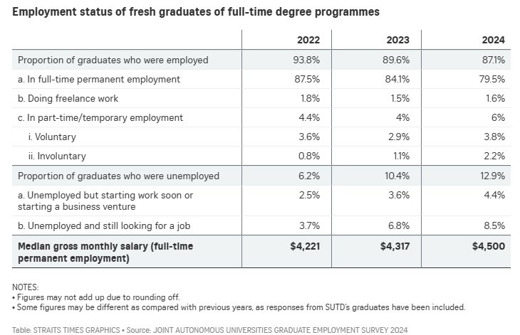 Employment Statistics