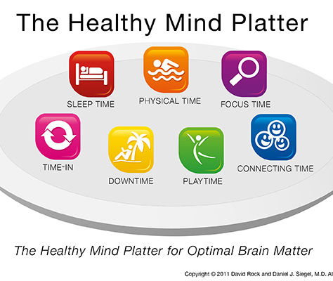 Seven Daily Essential Mental Activities to Create Wellbeing