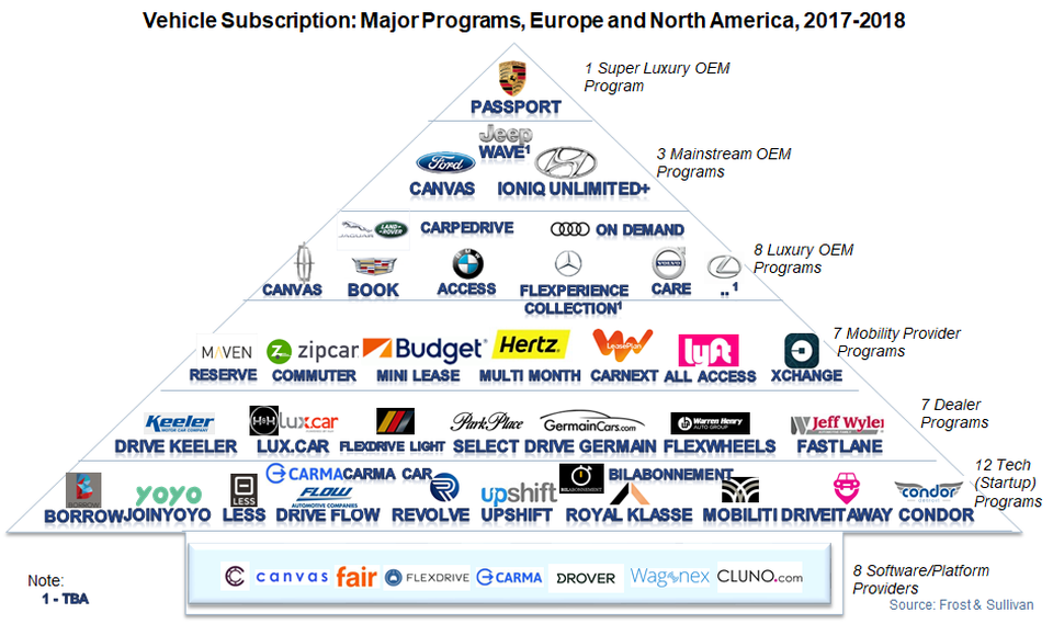 Forbes on flexible subscription model