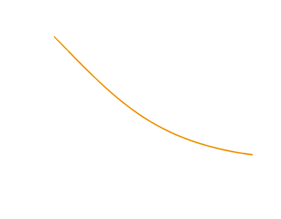 Car Depreciation