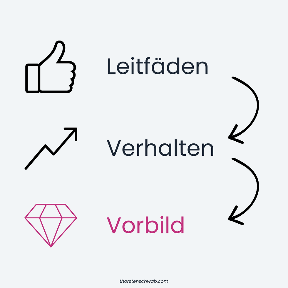 Leitfäden sind gut, Verhalten ist besser, Vorbild sein ist wirksam