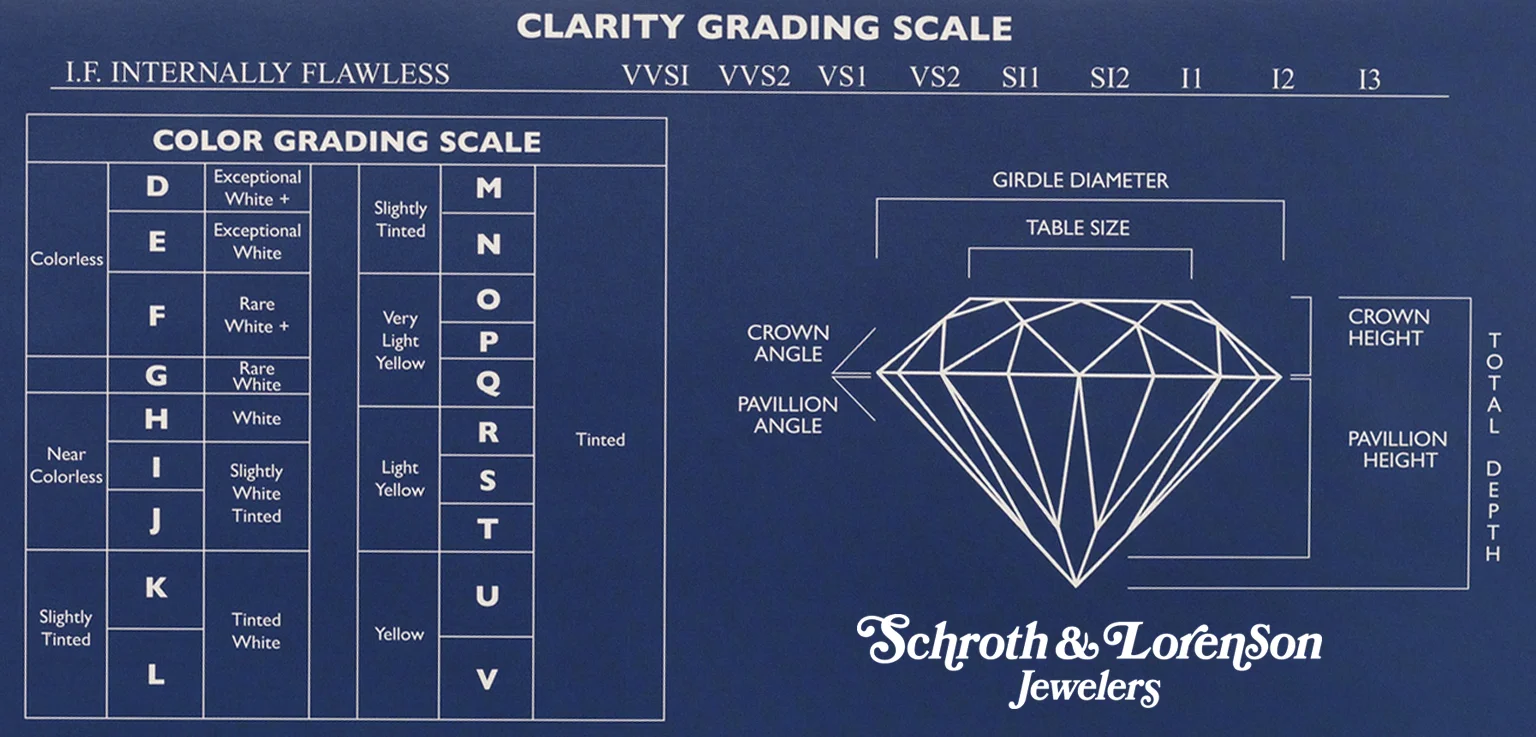 Clarity Grading Scale for Diamond Jewelry