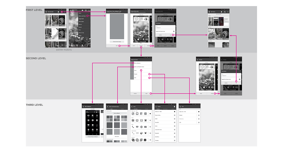 Fig.11 Information architecture.png