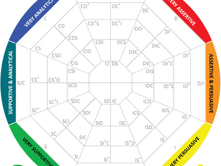 Quickly Assessing Behavioral Styles