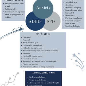 Navigating the Labyrinth of Labels: Unpacking the ADHD, Anxiety, and SPD Triad