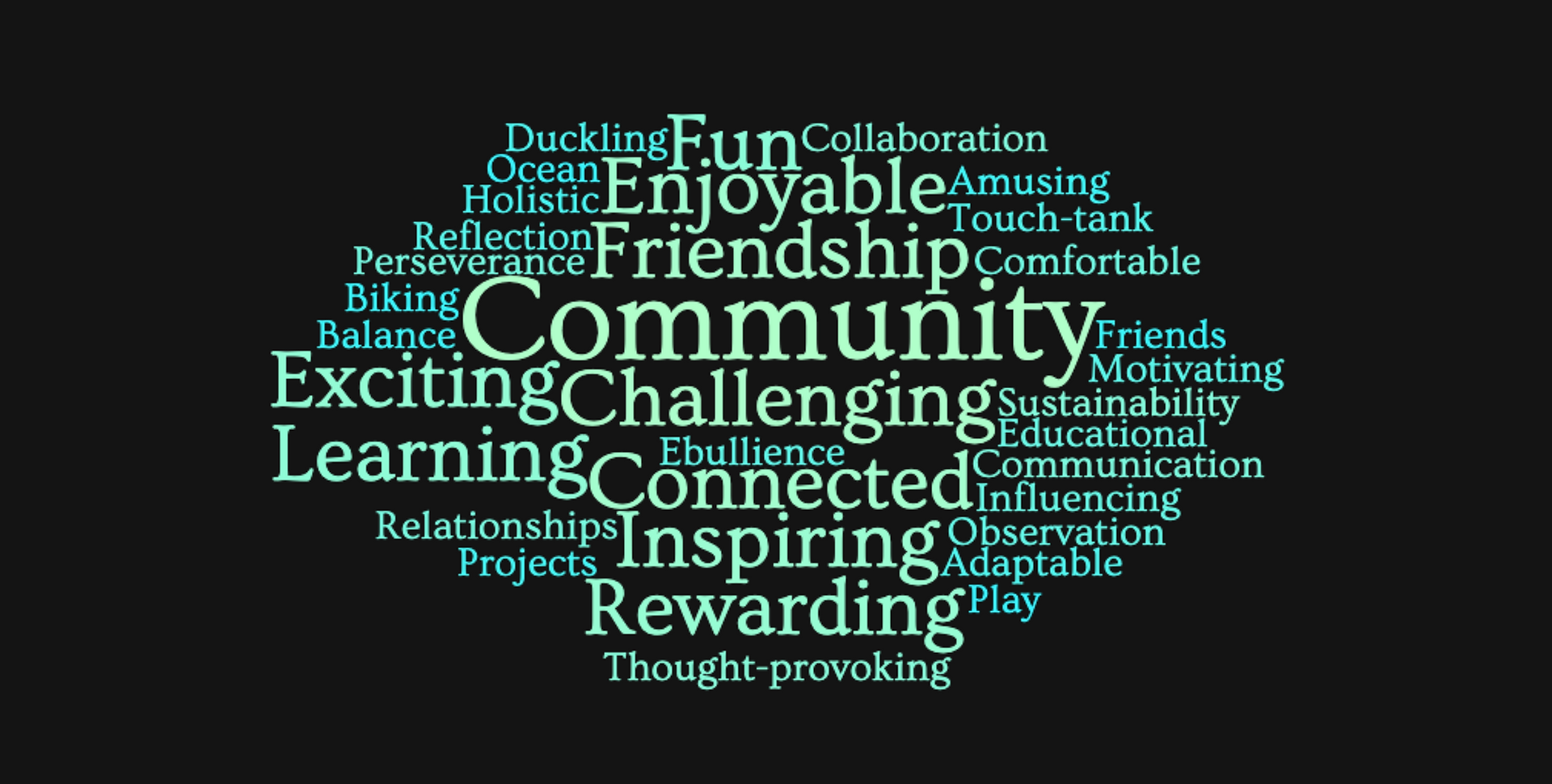 Six-word Memoir Wordle