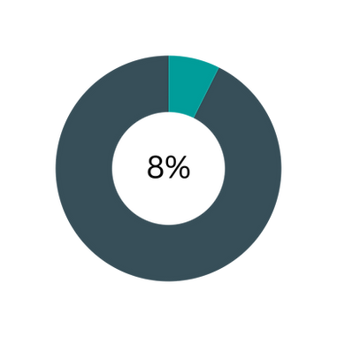 Thetis - Land Protected.png