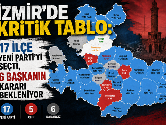İzmir'de kritik tablo: 17 ilçe YENİ Parti'yi seçti, 6 başkanın kararı bekleniyor.