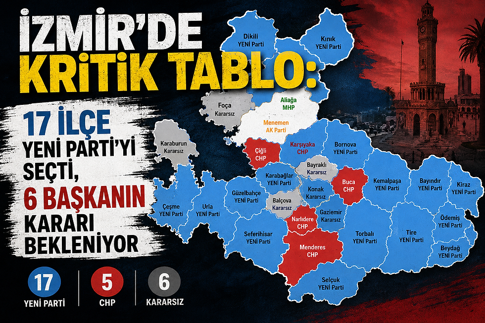 İzmir'de kritik tablo: 17 ilçe YENİ Parti'yi seçti, 6 başkanın kararı bekleniyor.