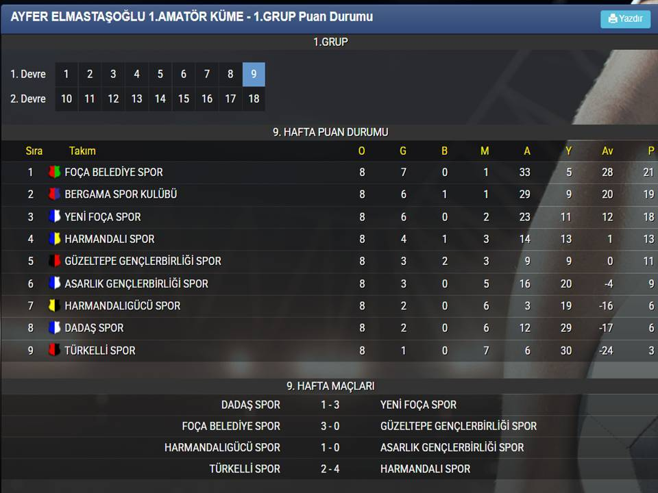 Foça bir hafta aradan sonra liderliği geri aldı. Foça Belediyespor - Güzeltepe Gençlerbirliği 3-0