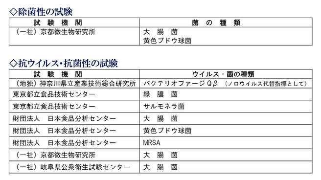 【抗菌・抗ウイルス】公的機関検査表一覧).jpg