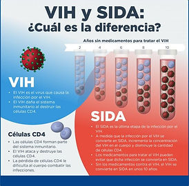 DIFERENCIAS ENTRE VIH Y SIDA.jpg