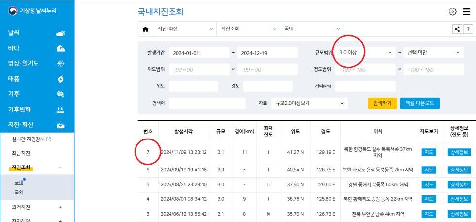 규모 3.0 이상 지진발생 7건