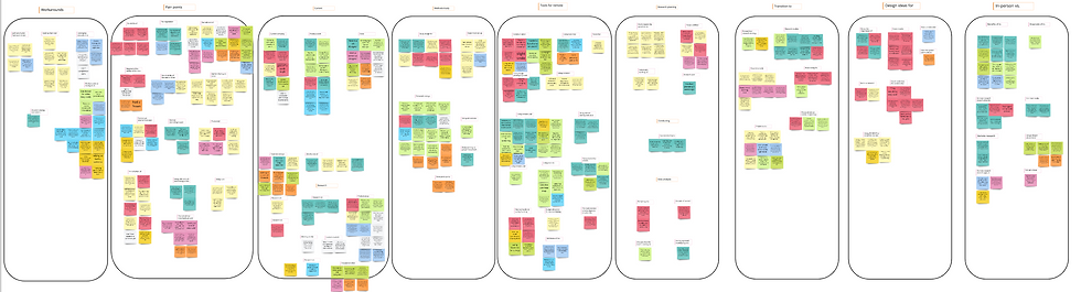 Complete Affinity Diagramming