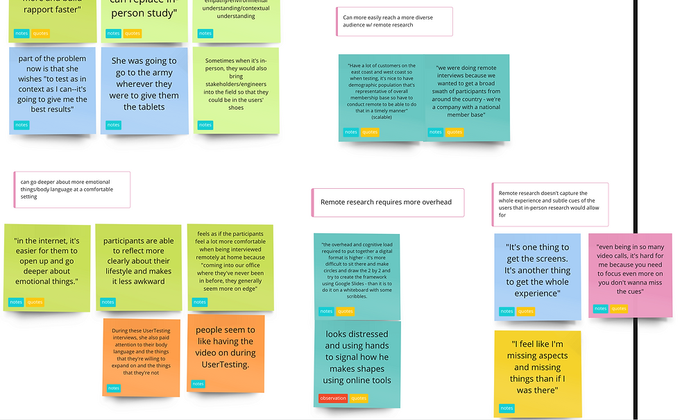 Remote vs. In-Person Research #1