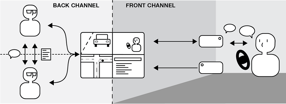 remote drive along diagram.png