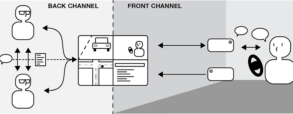remote drive along diagram.png