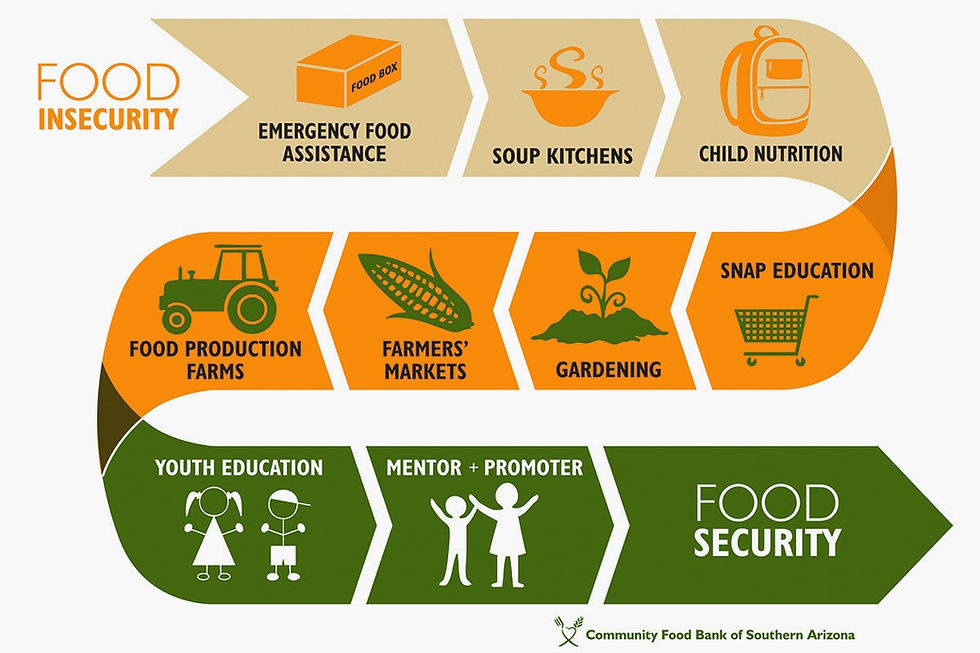 food-security-resources.jpg