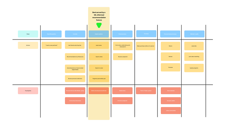 moment of truth slide.png