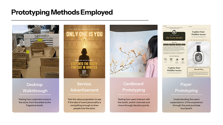 Prototyping methods.png